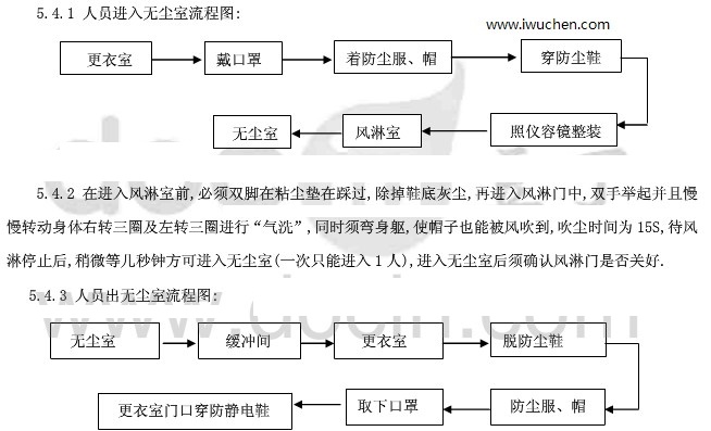 电子厂房洁净室管理制度